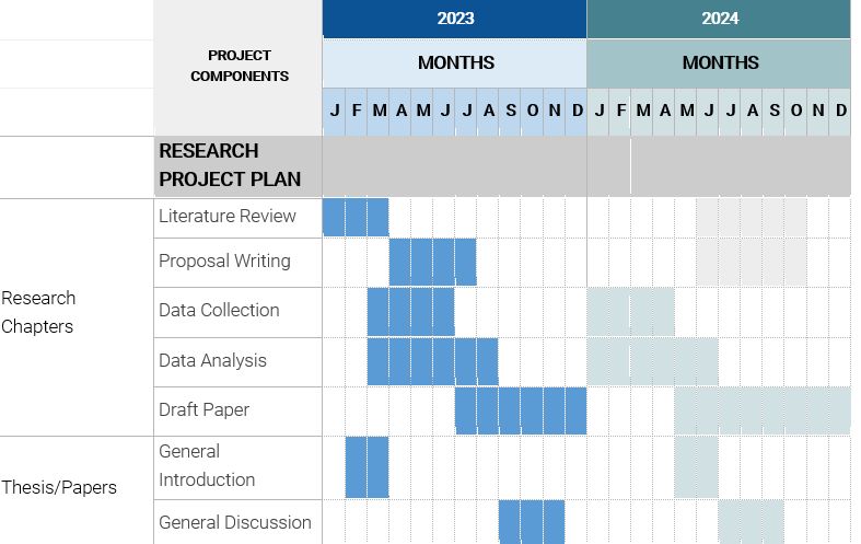 Gantt Chart Preview