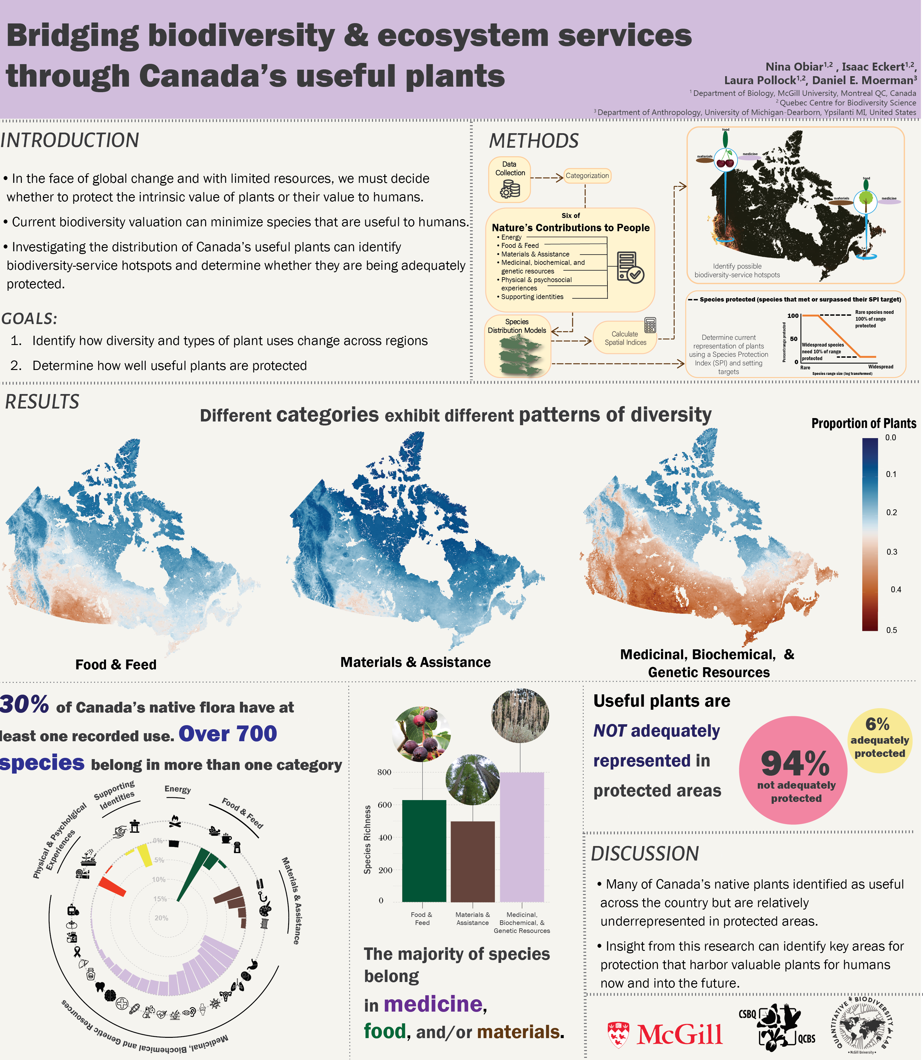 Canada's Biodiversity and Ecosystem Services